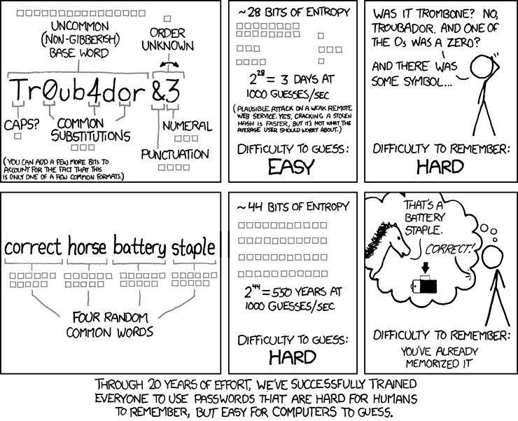To anyone who understands information theory and security and is in an infuriating argument with someone who does not (possibly involving mixed case), I sincerely apologize. xkcd: Password Strength